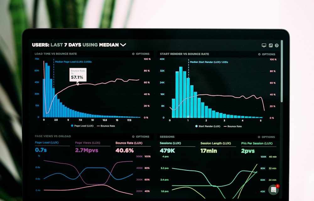 SOC 24x7 Monitoring